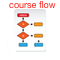 Document Flow Chart iconsm