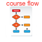 Document-Flow-Chart-iconsm.png Unix Course Flow